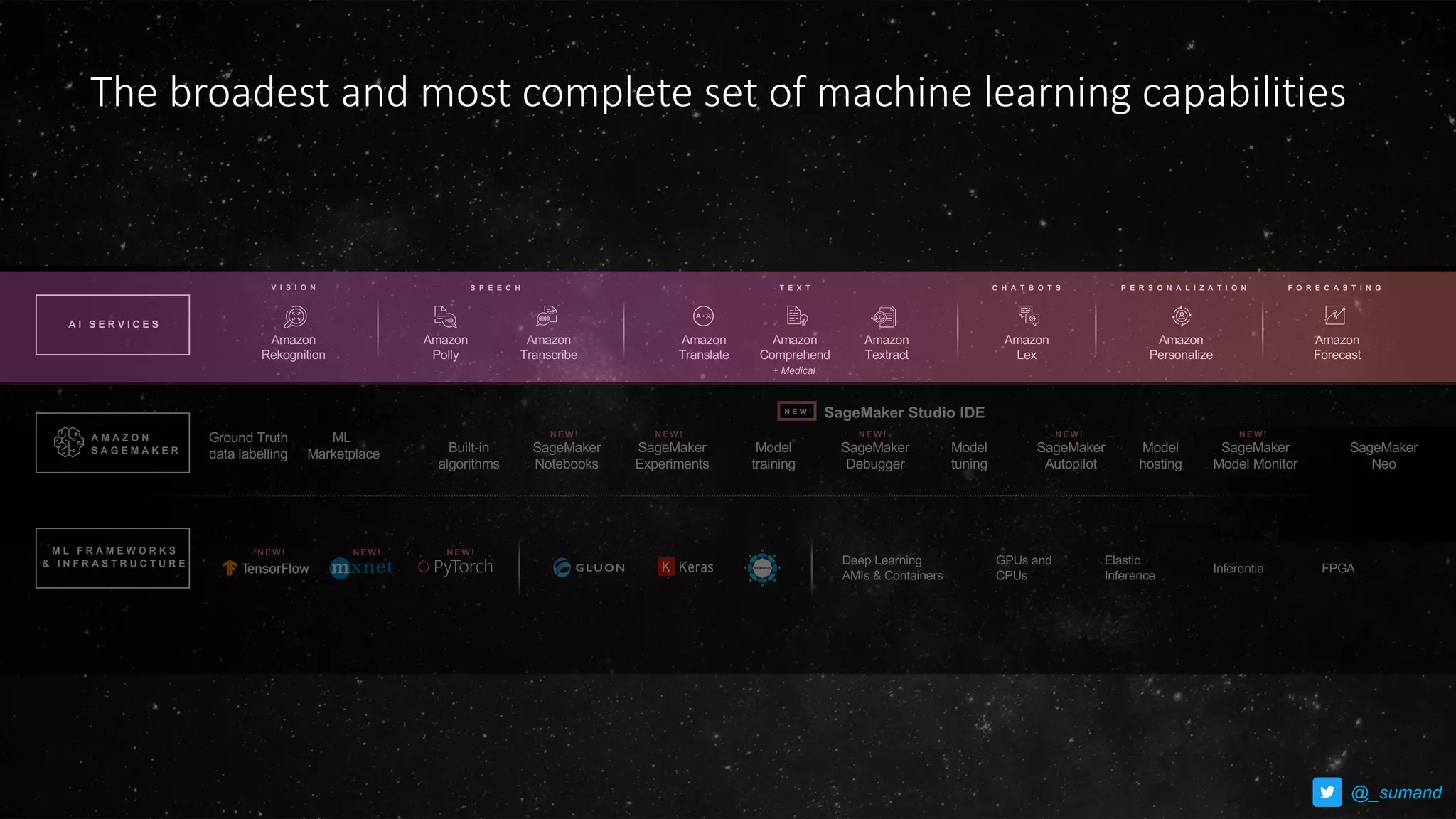 AWS AI Services 101 | PDF