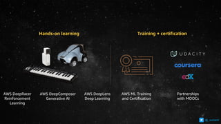 Partnerships
with MOOCs
AWS DeepRacer
Reinforcement
Learning
Hands-on learning
AWS DeepLens
Deep Learning
Training + certification
AWS ML Training
and Certification
AWS DeepComposer
Generative AI
@_sumand
 