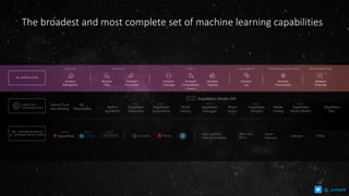 Amazon
Rekognition
Amazon
Personalize
Amazon
Textract
Amazon
Comprehend
Amazon
Translate
Amazon
Polly
Amazon
Transcribe
+ Medical
Amazon
Lex
V I S I O N T E X T C H A T B O T SS P E E C H P E R S O N A L I Z A T I O N
Ground Truth
data labelling
ML
Marketplace
SageMaker Studio IDE
SageMaker
Notebooks
SageMaker
Experiments
SageMaker
Debugger
SageMaker
Autopilot
SageMaker
Model Monitor
Model
training
Model
tuning
Model
hosting
Built-in
algorithms
SageMaker
Neo
N EW!
N E W !
N EW! N EW!N EW!
Deep Learning
AMIs & Containers
GPUs and
CPUs
Inferentia
Elastic
Inference
FPGA
N EW!
N EW! N EW! N EW!
A M A Z O N
S A G E M A K E R
M L F R A M E W O R K S
& I N F R A S T R U C T U R E
A I S E R V I C E S
Amazon
Forecast
F O R E C A S T I N G
The broadest and most complete set of machine learning capabilities
@_sumand
 