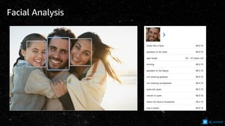 Facial Analysis
@_sumand
 