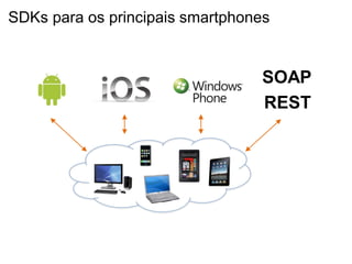 SDKs para os principais smartphones


                                 SOAP
                                 REST
 