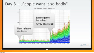 New release
deployed
Space game
launched
Array scales up
Day 3 - „People want it so badly“
Freitag, 3. Mai 13
 
