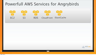 Powerfull AWS Services for Angrybirds
CloudFront ElastiCacheS3EC2 RDS
Freitag, 3. Mai 13
 