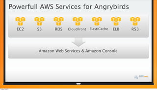 Powerfull AWS Services for Angrybirds
Amazon Web Services & Amazon Console
CloudFront ElastiCacheS3EC2 RDS ELB R53
Freitag...