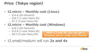 Price（Tokyo region）
• t2.micro – Monthly cost (Linux)
– $14.6 (On Demand)
– $10.7 (1-year Heavy RI)
– $7.3 (3-year Heavy RI)
• t2.micro – Monthly cost (Windows)
– $18.3 (On Demand)
– $12.8 (1-year Heavy RI)
– $9.4 (3-year Heavy RI)
• t2.small/medium will run 2x and 4x
With a 3 year RI, you can get a
Windows server under $10/Month!
 