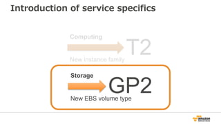 T2 pointers
• T2 only supports HVM
– Same as R3/I2
• T1 only supports PV, meaning you can’t just do an
instance modification (1 click migration) to T2
• T2 only supports VPC, so if you are still on classic,
time to consider a move to VPC
• A general shift towards HVM (Intel CPU
virtualization feature)
• When you reboot, your CPU credits are reset to 0
 