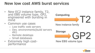 New low cost AWS burst services
• New EC2 instance family, T2,
and EBS volume type, GP2,
engineered with bursting in
mind
• Common use cases
– Low traffic web servers
– Dev. environments(build servers
etc)
– Remote desktops
– Small databases
• Extremely high cost-
performance
Computing
T2
New EBS volume type
GP2
Storage
New instance family
 