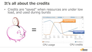 It’s all about the credits
• Credits are “saved” when resources are under low
load, and used during bursts
CPU creditsCPU usage
=
Spending
Savings
 