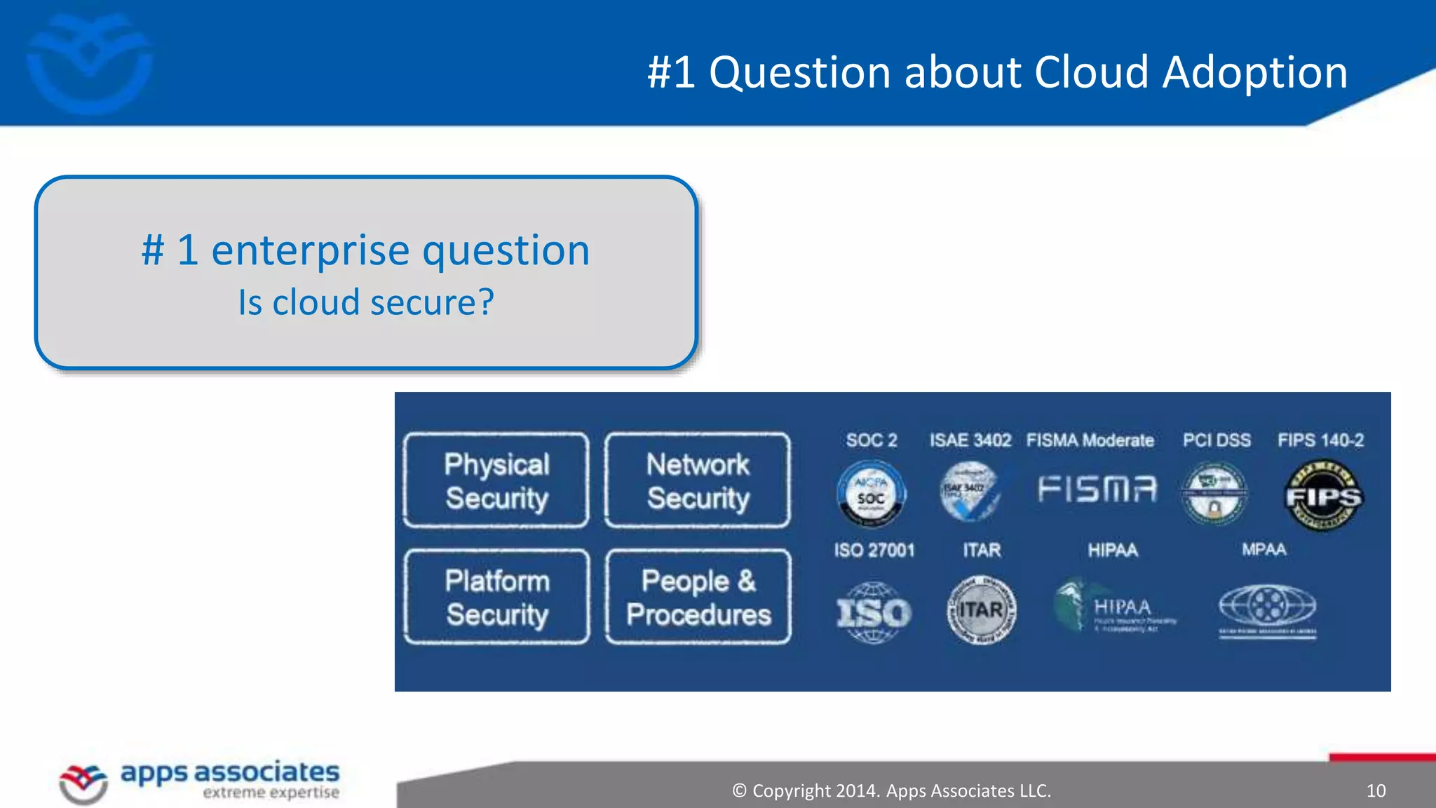 © Copyright 2014. Apps Associates LLC. 10
#1 Question about Cloud Adoption
# 1 enterprise question
Is cloud secure?
 