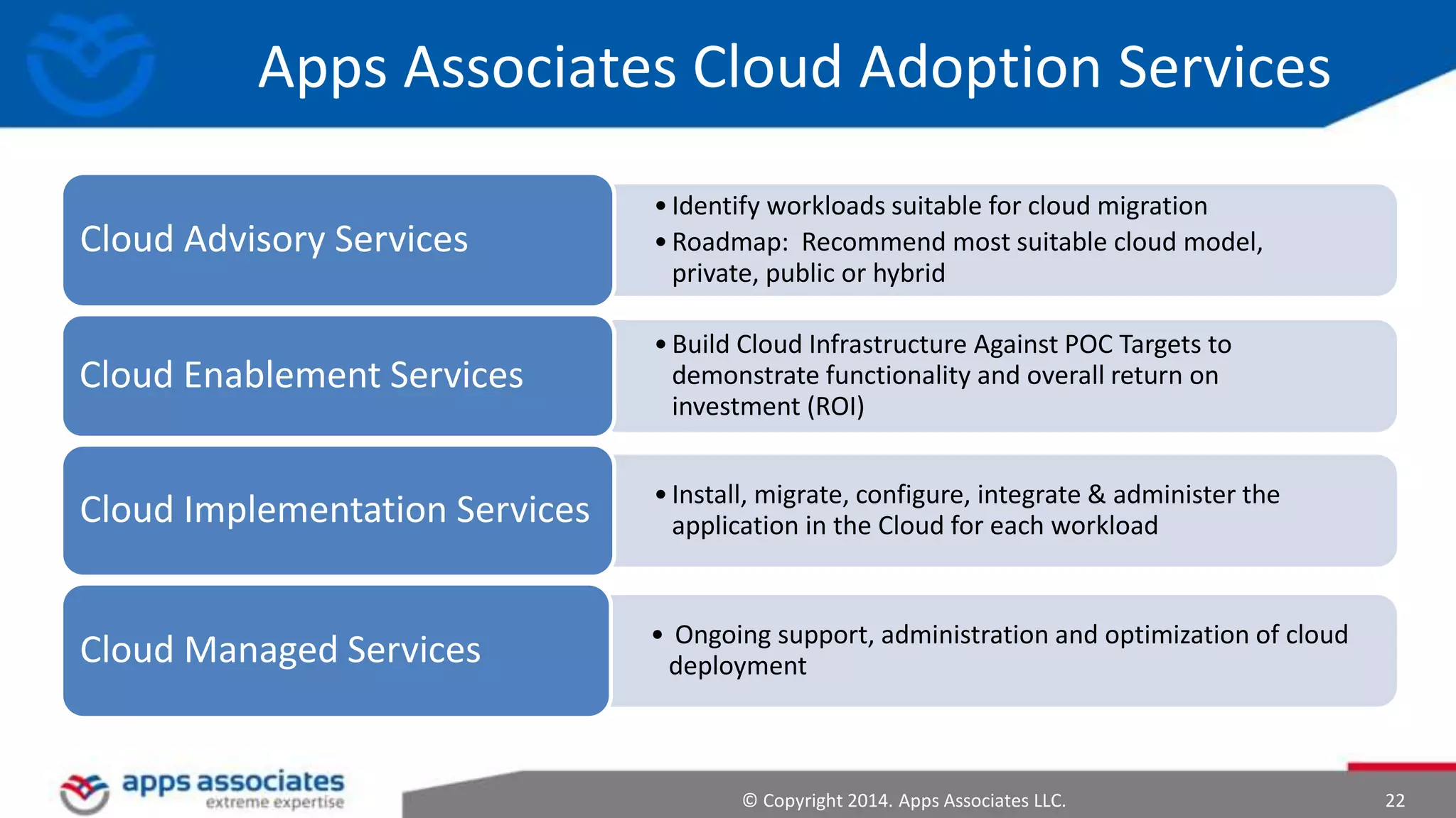 © Copyright 2014. Apps Associates LLC. 22
Apps Associates Cloud Adoption Services
•Identify workloads suitable for cloud migration
•Roadmap: Recommend most suitable cloud model,
private, public or hybrid
Cloud Advisory Services
•Build Cloud Infrastructure Against POC Targets to
demonstrate functionality and overall return on
investment (ROI)
Cloud Enablement Services
•Install, migrate, configure, integrate & administer the
application in the Cloud for each workloadCloud Implementation Services
• Ongoing support, administration and optimization of cloud
deploymentCloud Managed Services
 