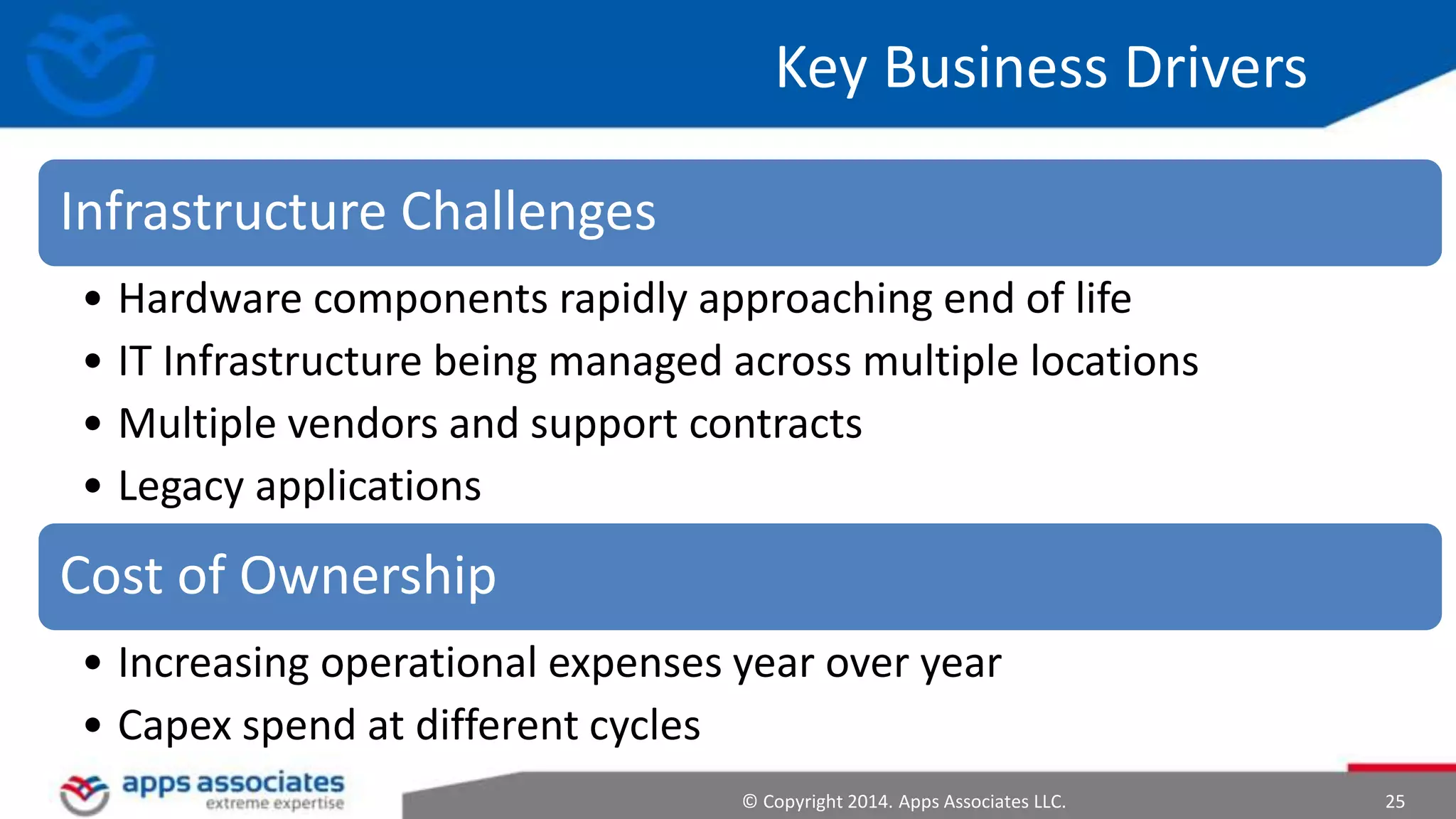 © Copyright 2014. Apps Associates LLC. 25
Key Business Drivers
Infrastructure Challenges
• Hardware components rapidly approaching end of life
• IT Infrastructure being managed across multiple locations
• Multiple vendors and support contracts
• Legacy applications
Cost of Ownership
• Increasing operational expenses year over year
• Capex spend at different cycles
 