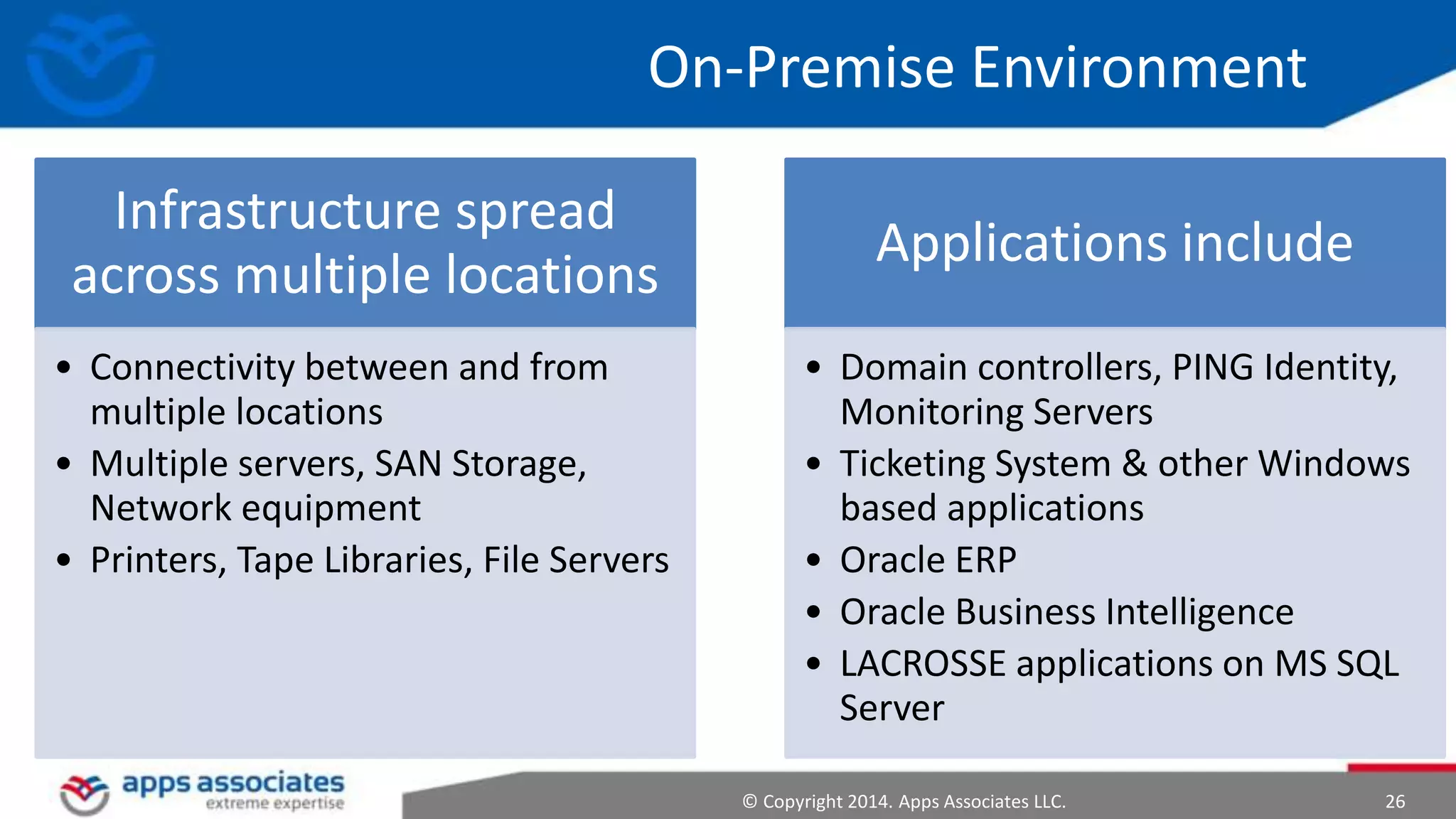 © Copyright 2014. Apps Associates LLC. 26
On-Premise Environment
Infrastructure spread
across multiple locations
• Connectivity between and from
multiple locations
• Multiple servers, SAN Storage,
Network equipment
• Printers, Tape Libraries, File Servers
Applications include
• Domain controllers, PING Identity,
Monitoring Servers
• Ticketing System & other Windows
based applications
• Oracle ERP
• Oracle Business Intelligence
• LACROSSE applications on MS SQL
Server
 