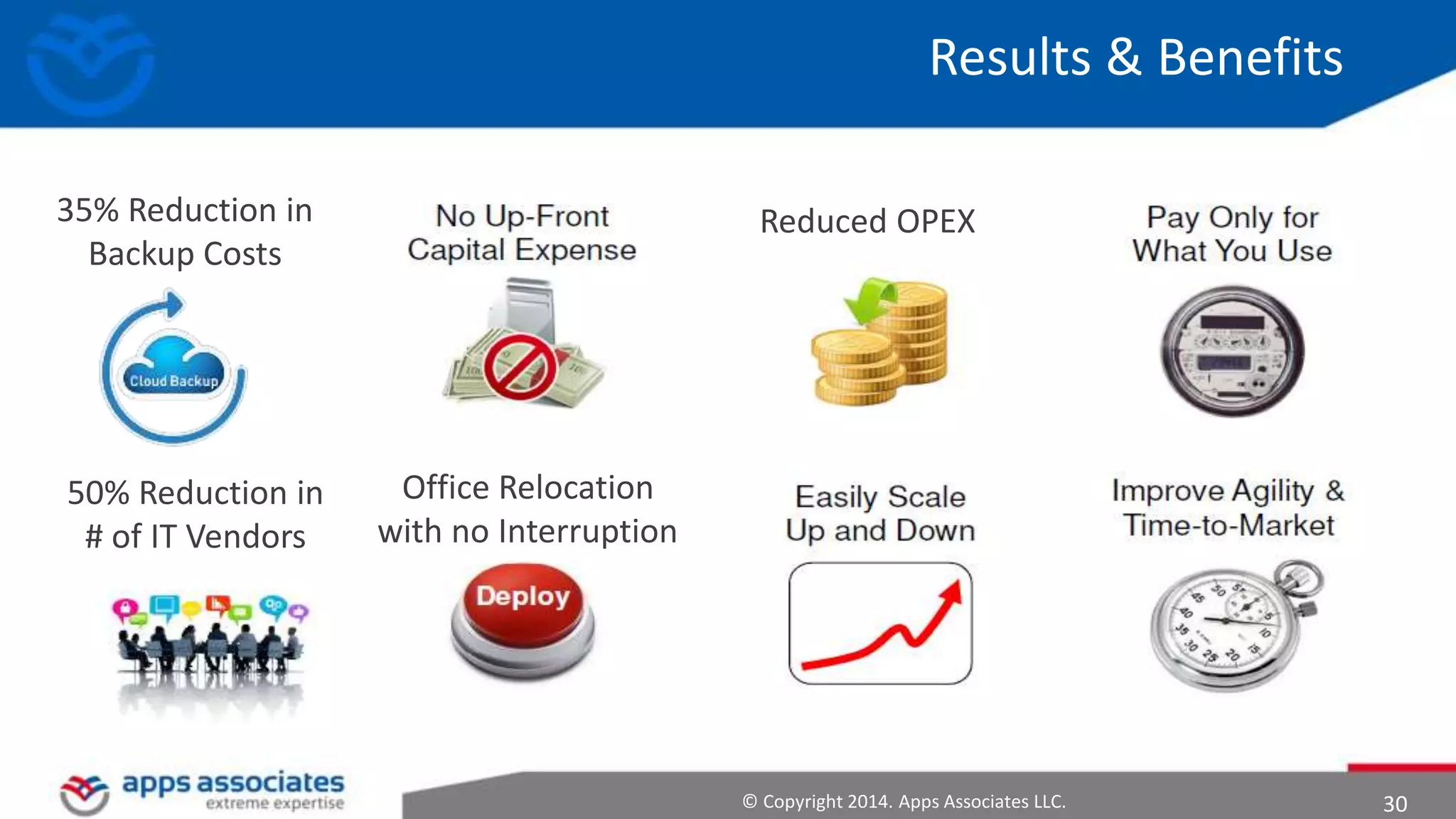 © Copyright 2014. Apps Associates LLC. 30
Results & Benefits
Office Relocation
with no Interruption
35% Reduction in
Backup Costs
50% Reduction in
# of IT Vendors
Reduced OPEX
 