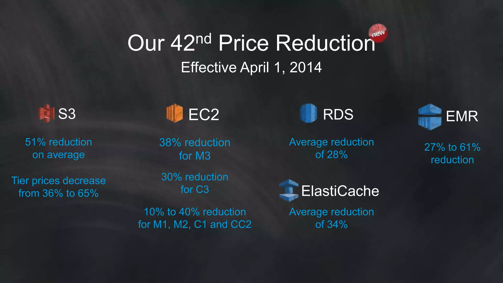 Our 42nd Price Reduction
Effective April 1, 2014
51% reduction
on average
Tier prices decrease
from 36% to 65%
S3 EMR
27% to 61%
reduction
Average reduction
of 28%
RDS
ElastiCache
Average reduction
of 34%
38% reduction
for M3
30% reduction
for C3
EC2
10% to 40% reduction
for M1, M2, C1 and CC2
 