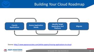 Data Center Migration to the AWS Cloud | PPTX