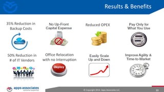© Copyright 2014. Apps Associates LLC. 30
Results & Benefits
Office Relocation
with no Interruption
35% Reduction in
Backup Costs
50% Reduction in
# of IT Vendors
Reduced OPEX
 