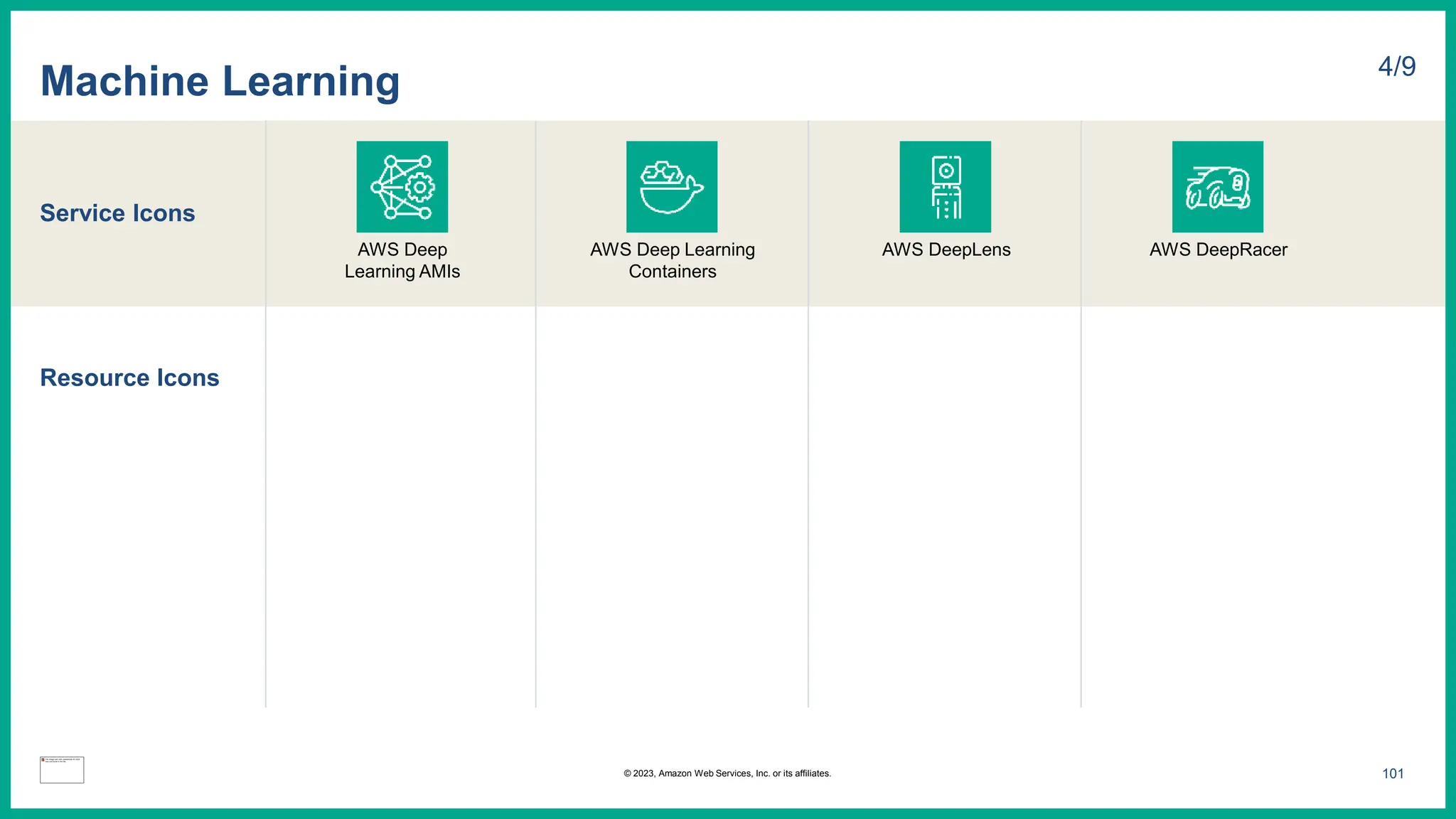 Service Icons
Resource Icons
Machine Learning 4/9
AWS Deep
Learning AMIs
AWS Deep Learning
Containers
AWS DeepLens AWS DeepRacer
101
© 2023, Amazon Web Services, Inc. or its affiliates.
 