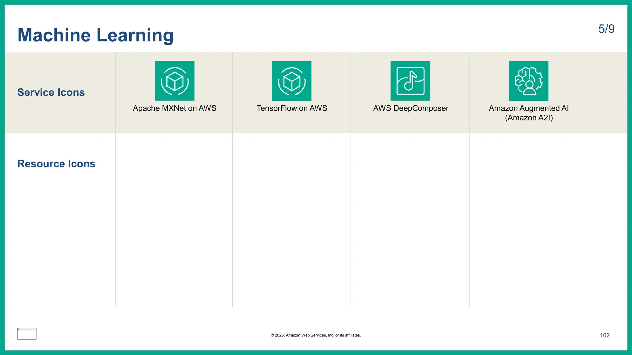 Service Icons
Resource Icons
Machine Learning 5/9
Apache MXNet on AWS TensorFlow on AWS AWS DeepComposer Amazon Augmented AI
(Amazon A2I)
102
© 2023, Amazon Web Services, Inc. or its affiliates.
 