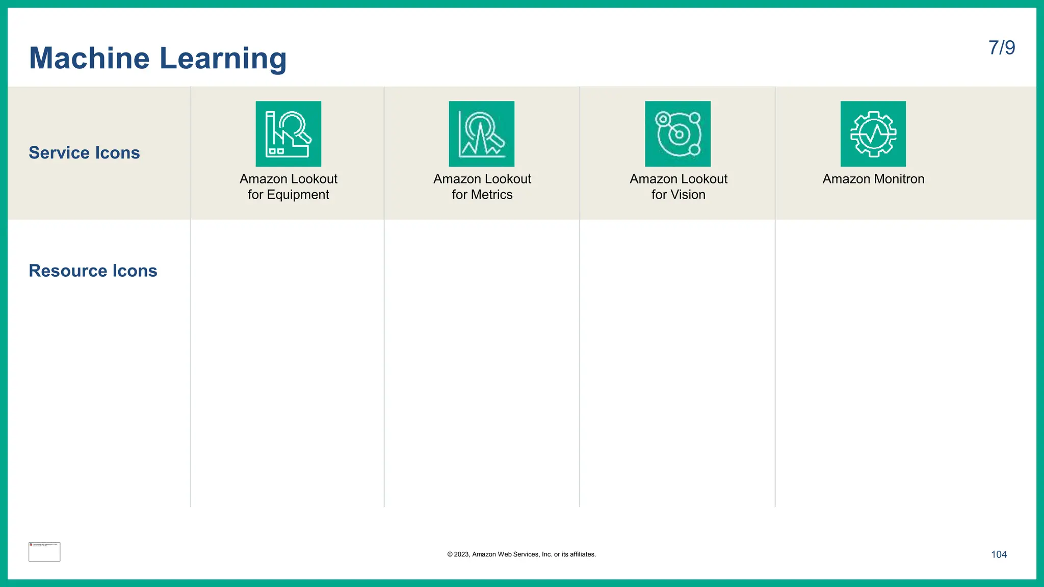 Service Icons
Resource Icons
Machine Learning 7/9
Amazon Lookout
for Equipment
Amazon Lookout
for Metrics
Amazon Lookout
for Vision
Amazon Monitron
104
© 2023, Amazon Web Services, Inc. or its affiliates.
 