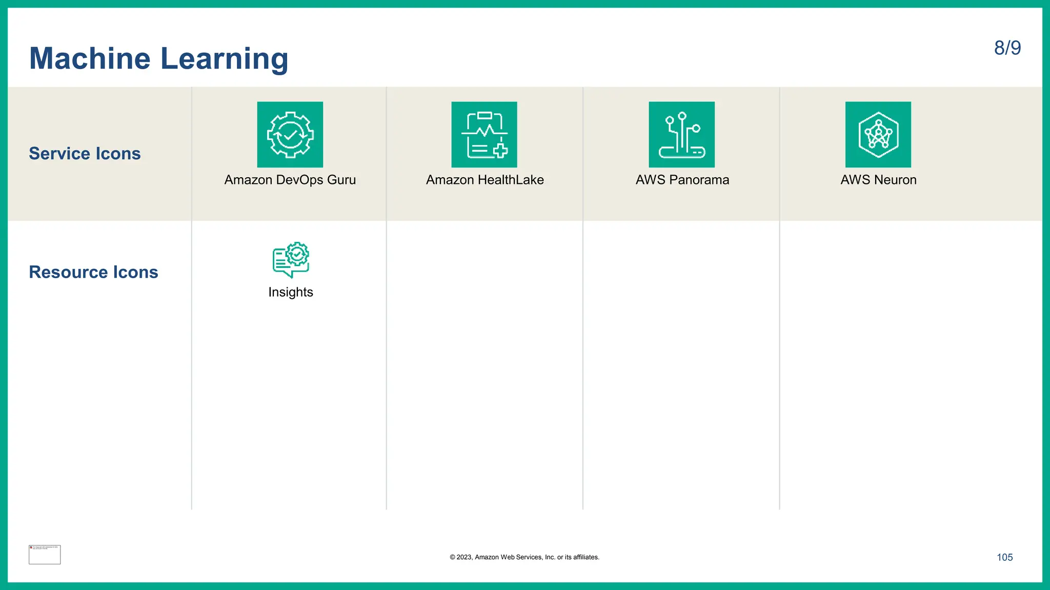 Service Icons
Resource Icons
Machine Learning 8/9
Amazon DevOps Guru Amazon HealthLake AWS Panorama
Insights
AWS Neuron
105
© 2023, Amazon Web Services, Inc. or its affiliates.
 