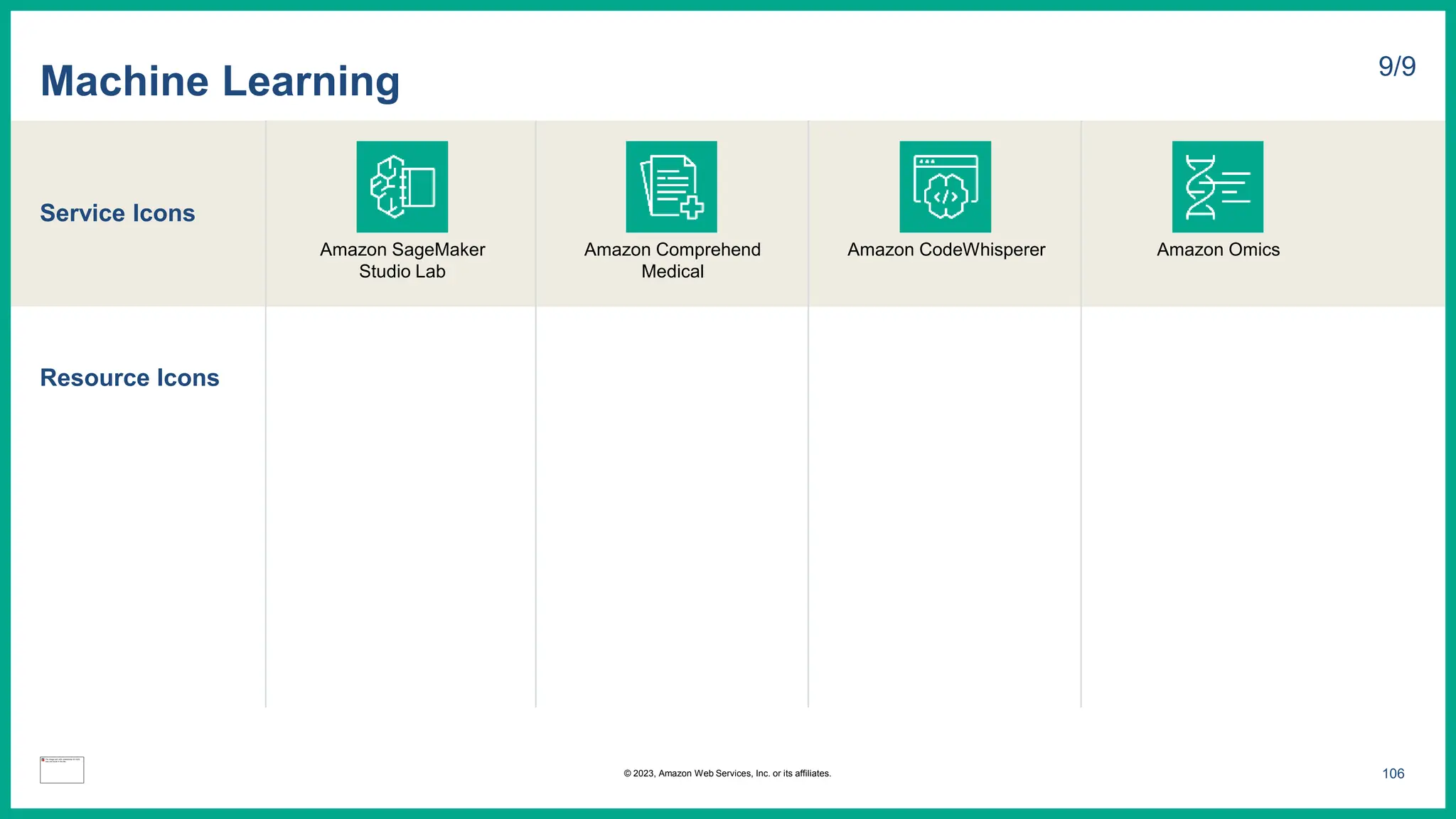 Service Icons
Resource Icons
Machine Learning 9/9
Amazon SageMaker
Studio Lab
Amazon Comprehend
Medical
Amazon CodeWhisperer Amazon Omics
106
© 2023, Amazon Web Services, Inc. or its affiliates.
 