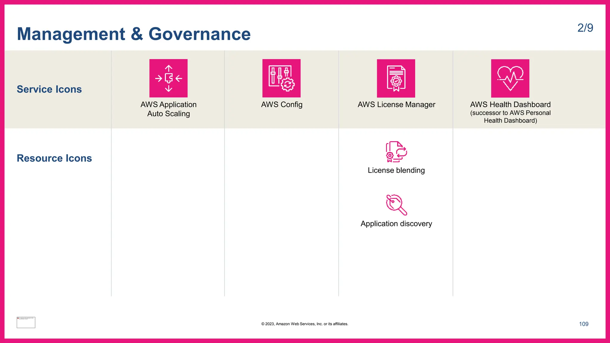 Service Icons
Resource Icons
Management & Governance 2/9
AWS Config AWS License Manager
License blending
Application discovery
AWS Health Dashboard
(successor to AWS Personal
Health Dashboard)
AWS Application
Auto Scaling
109
© 2023, Amazon Web Services, Inc. or its affiliates.
 
