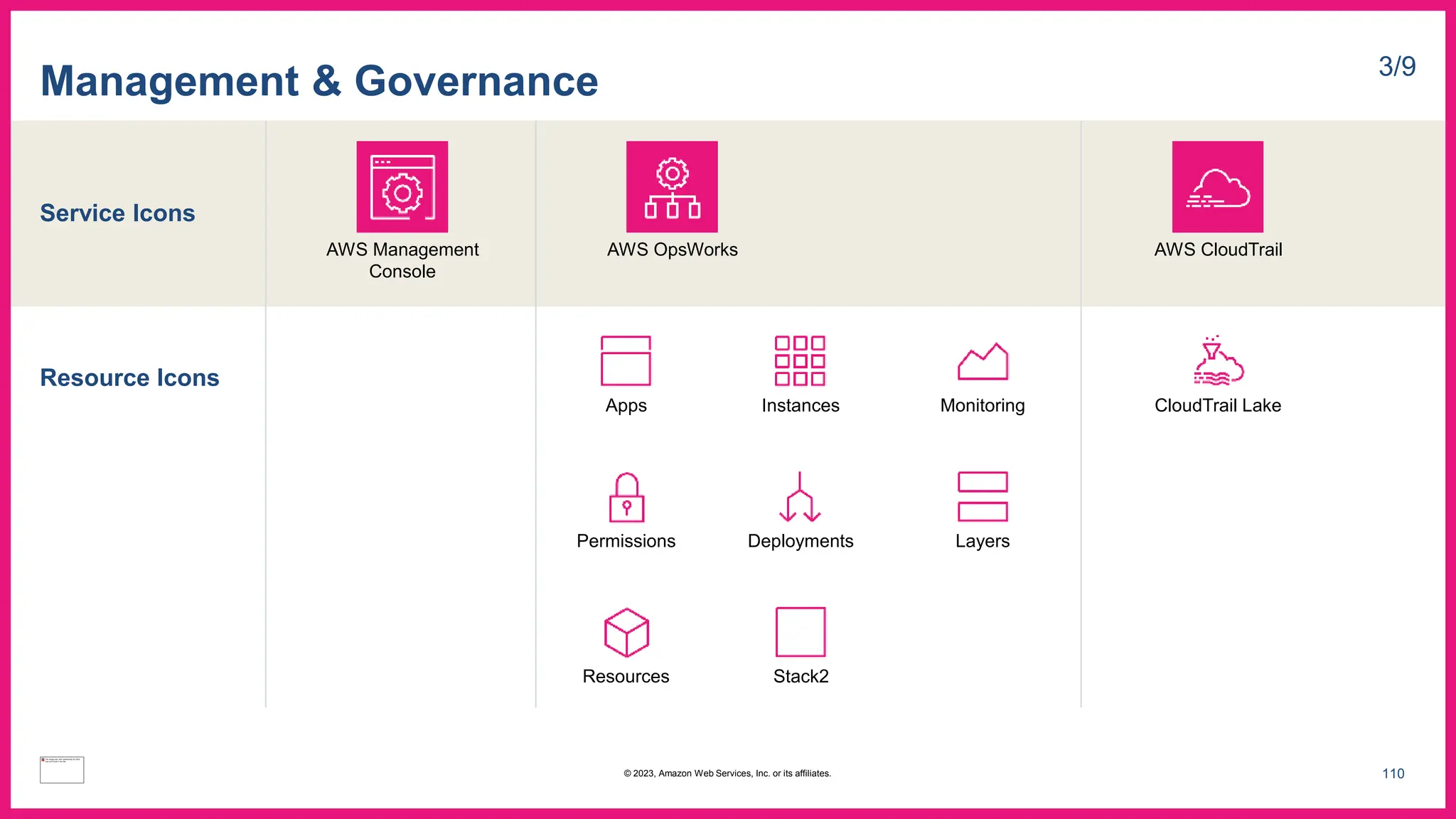 Service Icons
Resource Icons
Management & Governance 3/9
AWS OpsWorks
Apps Instances Monitoring
Permissions Deployments Layers
Resources Stack2
AWS Management
Console
AWS CloudTrail
CloudTrail Lake
110
© 2023, Amazon Web Services, Inc. or its affiliates.
 