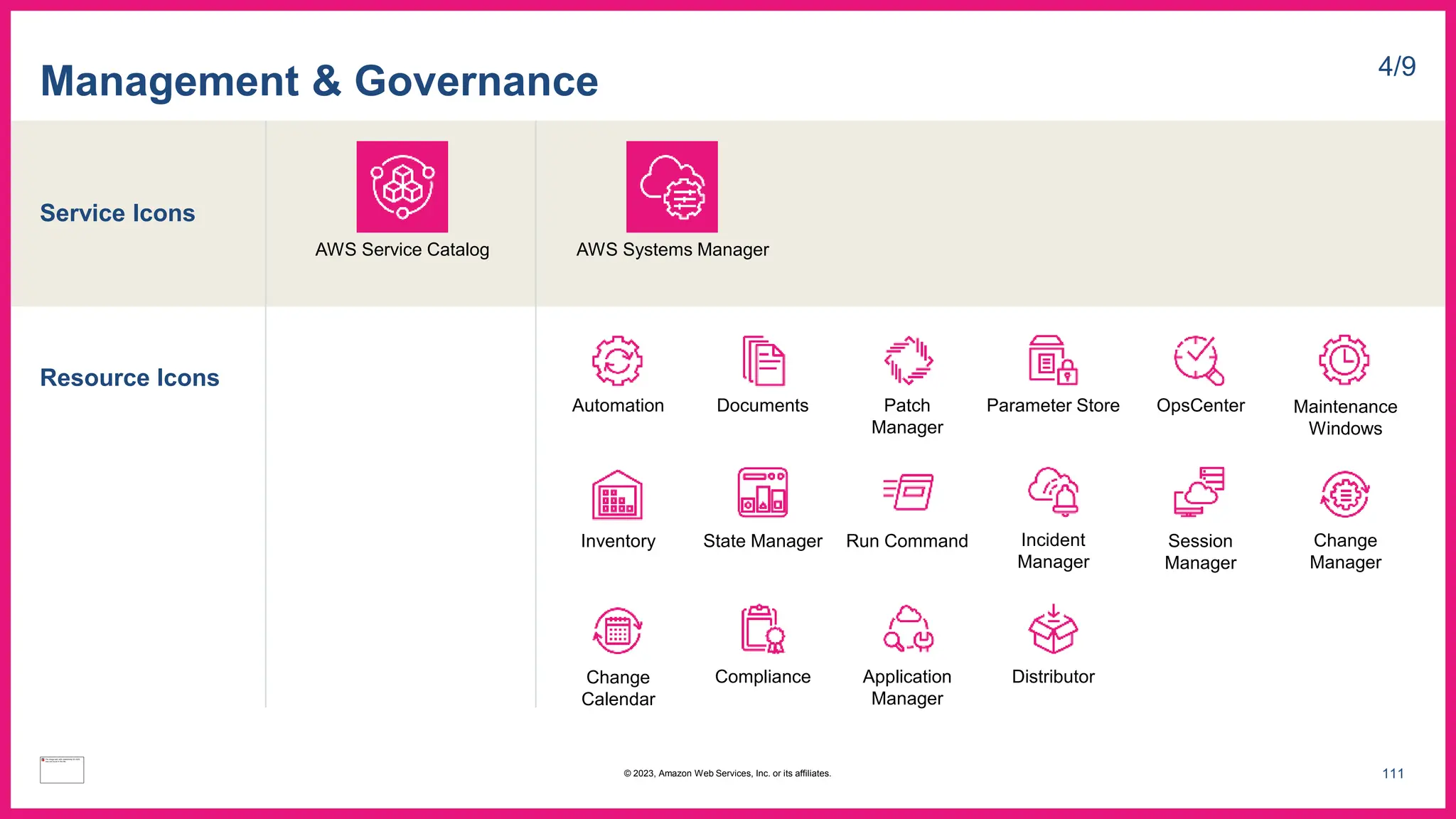 Service Icons
Resource Icons
Management & Governance 4/9
AWS Service Catalog AWS Systems Manager
Automation Documents Patch
Manager
OpsCenter
Inventory
Maintenance
Windows
Run Command
Parameter Store
State Manager Session
Manager
Change
Manager
Change
Calendar
Compliance
Incident
Manager
Distributor
Application
Manager
111
© 2023, Amazon Web Services, Inc. or its affiliates.
 