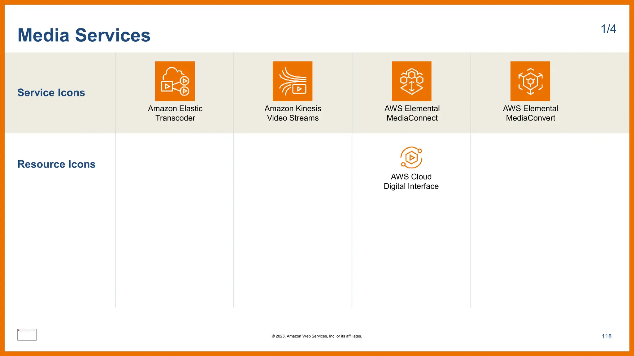 Service Icons
Resource Icons
Media Services 1/4
Amazon Elastic
Transcoder
Amazon Kinesis
Video Streams
AWS Elemental
MediaConnect
AWS Elemental
MediaConvert
AWS Cloud
Digital Interface
118
© 2023, Amazon Web Services, Inc. or its affiliates.
 
