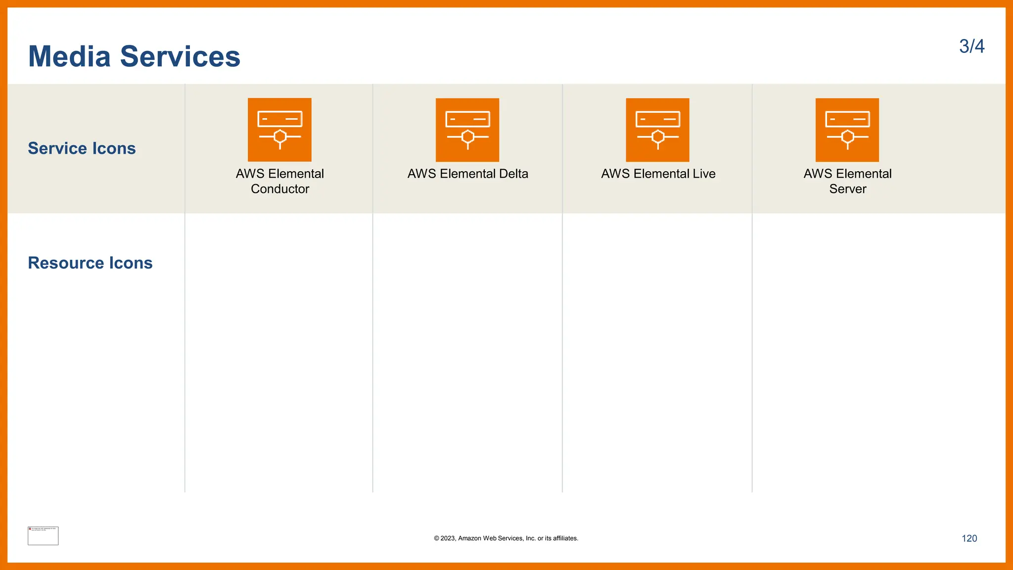 Service Icons
Resource Icons
Media Services 3/4
AWS Elemental
Conductor
AWS Elemental Delta AWS Elemental Live AWS Elemental
Server
120
© 2023, Amazon Web Services, Inc. or its affiliates.
 