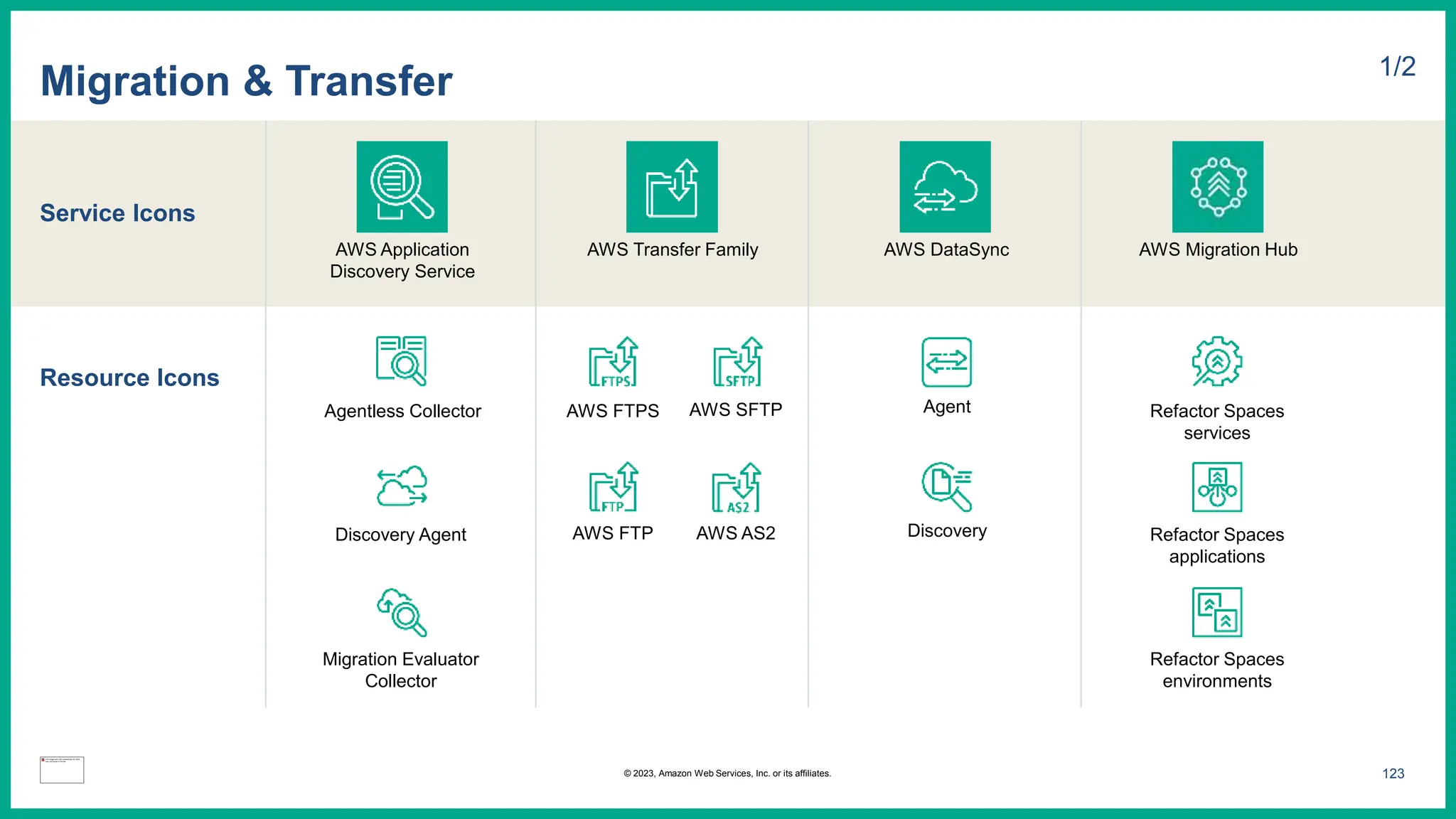 Service Icons
Resource Icons
Migration & Transfer 1/2
AWS Application
Discovery Service
AWS DataSync AWS Migration Hub
Agent
AWS Transfer Family
AWS FTPS AWS SFTP
AWS FTP
Refactor Spaces
services
Refactor Spaces
applications
Refactor Spaces
environments
AWS AS2 Discovery
Agentless Collector
Discovery Agent
Migration Evaluator
Collector
123
© 2023, Amazon Web Services, Inc. or its affiliates.
 