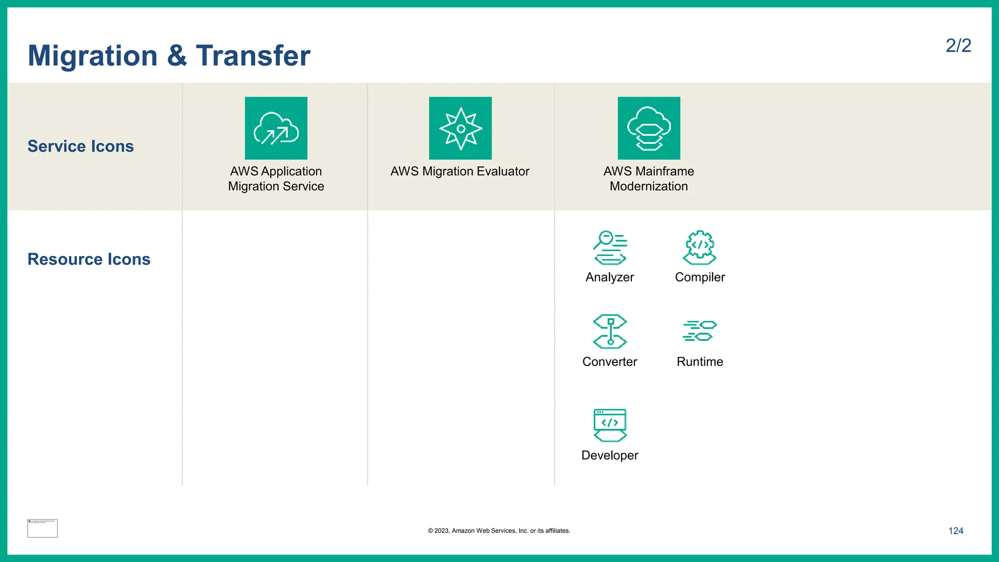 Service Icons
Resource Icons
Migration & Transfer 2/2
AWS Application
Migration Service
AWS Migration Evaluator AWS Mainframe
Modernization
Analyzer Compiler
Converter Runtime
Developer
124
© 2023, Amazon Web Services, Inc. or its affiliates.
 