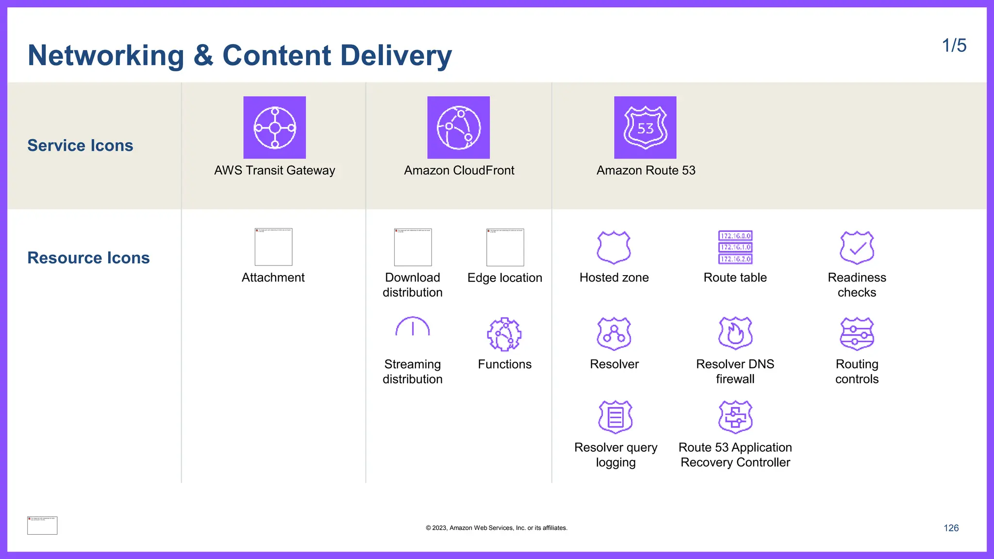 Service Icons
Resource Icons
Networking & Content Delivery 1/5
Amazon CloudFront Amazon Route 53
Download
distribution
Edge location
Streaming
distribution
Functions
AWS Transit Gateway
Hosted zone Route table
Resolver DNS
firewall
Resolver
Resolver query
logging
Route 53 Application
Recovery Controller
Readiness
checks
Routing
controls
Attachment
126
© 2023, Amazon Web Services, Inc. or its affiliates.
 