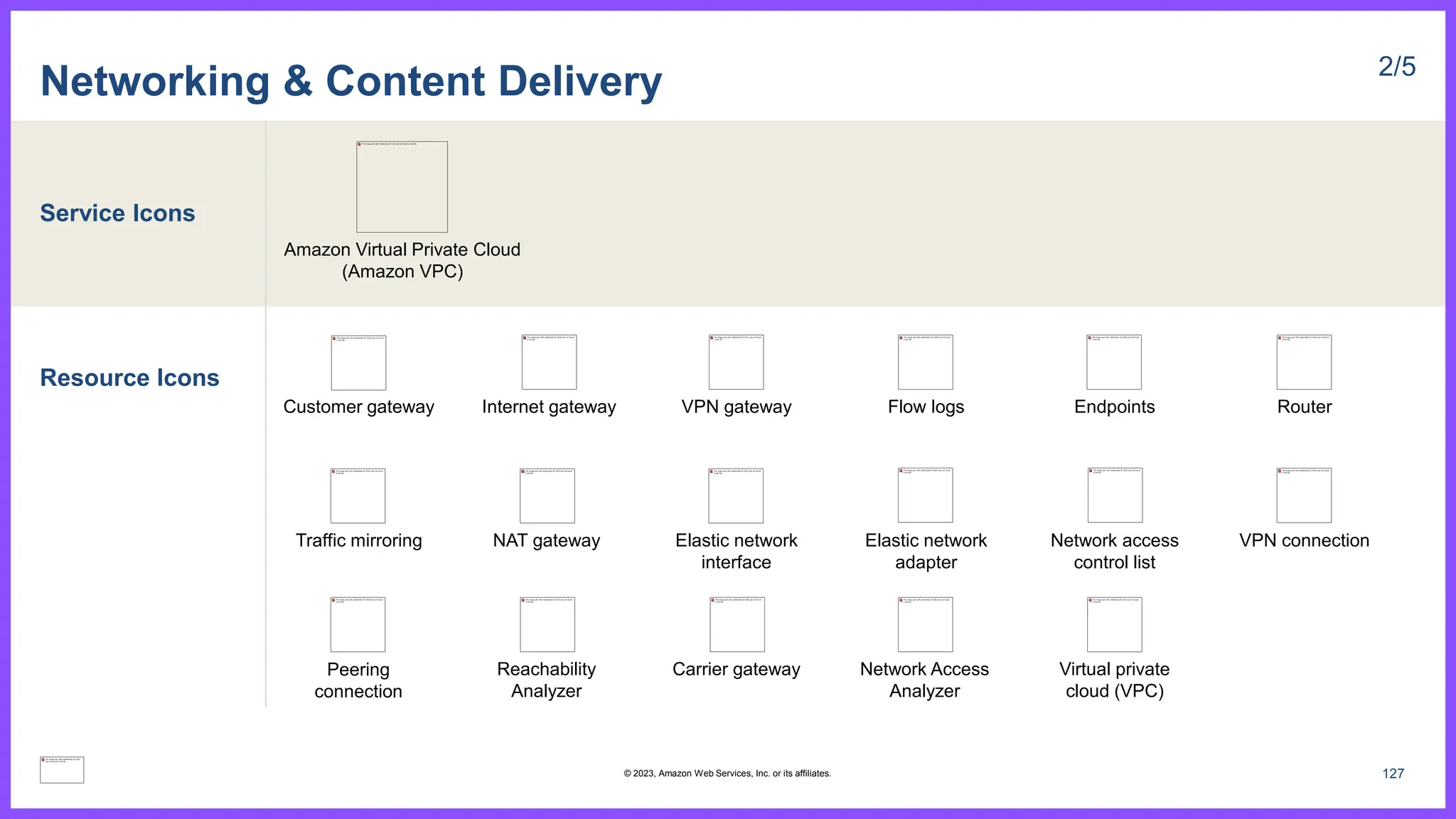 Service Icons
Resource Icons
Networking & Content Delivery 2/5
Amazon Virtual Private Cloud
(Amazon VPC)
Customer gateway Internet gateway VPN gateway
Traffic mirroring NAT gateway Elastic network
interface
VPN connection
Flow logs
Elastic network
adapter
Peering
connection
Endpoints
Network access
control list
Router
Reachability
Analyzer
Carrier gateway Network Access
Analyzer
Virtual private
cloud (VPC)
127
© 2023, Amazon Web Services, Inc. or its affiliates.
 