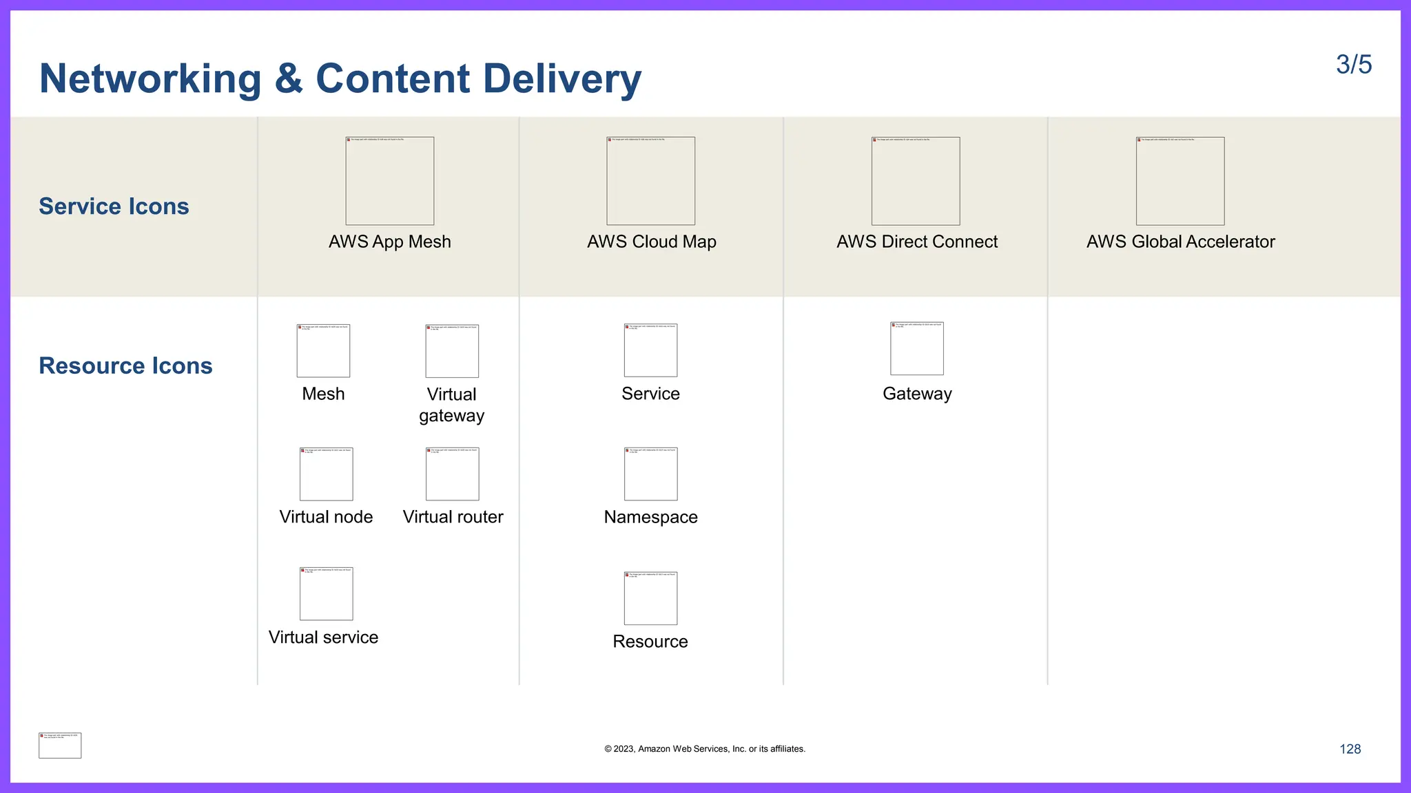 Service Icons
Resource Icons
Networking & Content Delivery 3/5
AWS App Mesh AWS Cloud Map AWS Direct Connect AWS Global Accelerator
Gateway
Mesh Virtual
gateway
Virtual node Virtual router
Virtual service
Service
Namespace
Resource
128
© 2023, Amazon Web Services, Inc. or its affiliates.
 