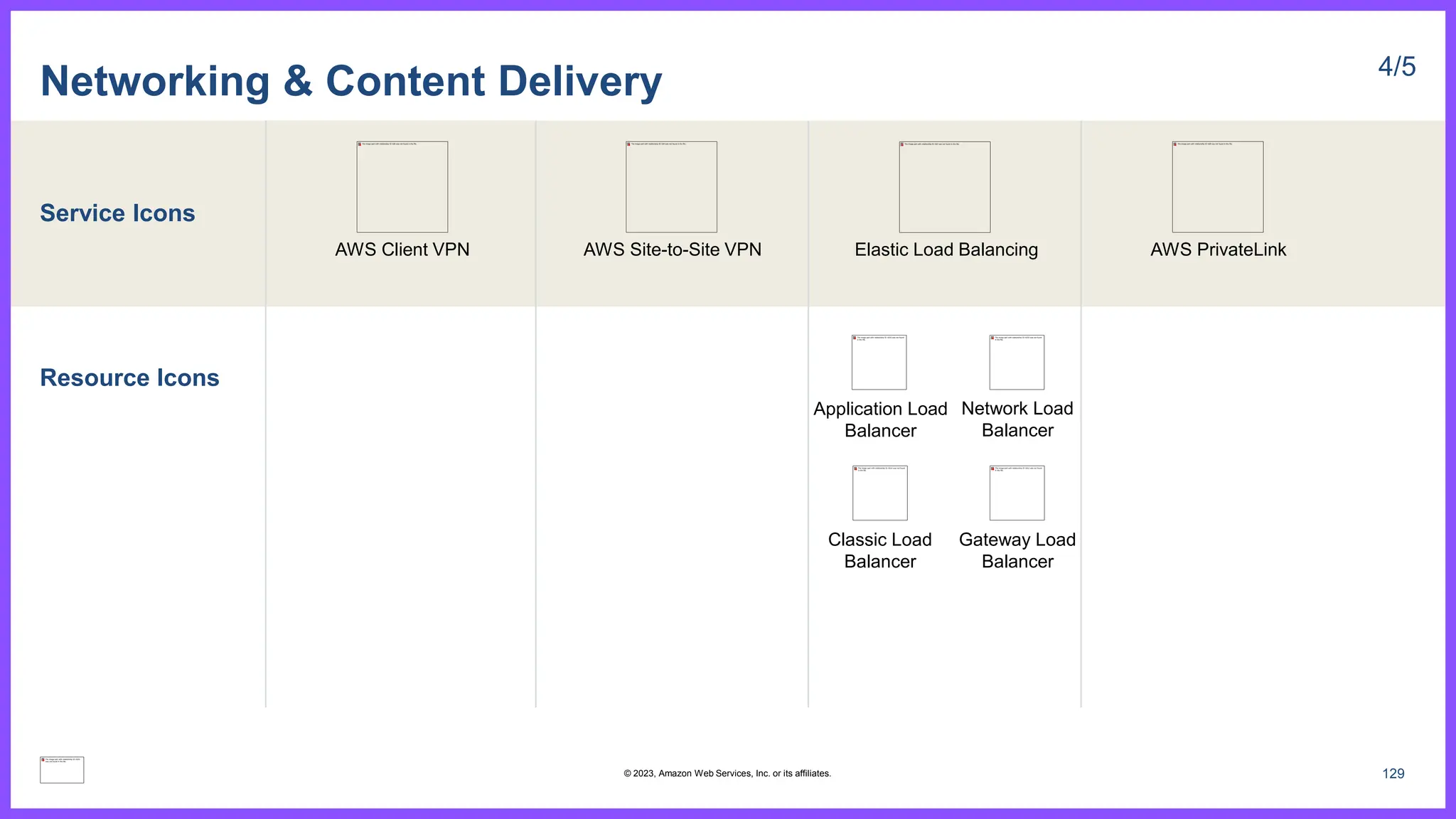 Service Icons
Resource Icons
Networking & Content Delivery 4/5
AWS Client VPN AWS Site-to-Site VPN Elastic Load Balancing
Application Load
Balancer
Classic Load
Balancer
Network Load
Balancer
Gateway Load
Balancer
AWS PrivateLink
129
© 2023, Amazon Web Services, Inc. or its affiliates.
 