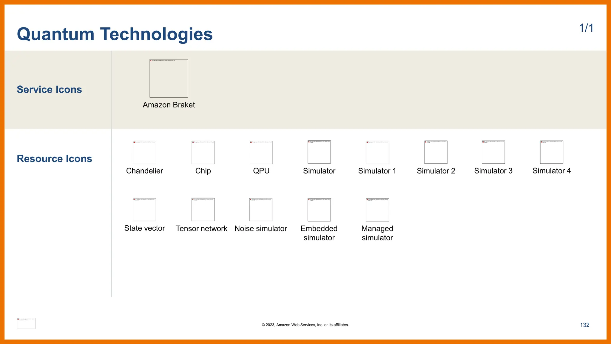 Service Icons
Resource Icons
Quantum Technologies 1/1
Amazon Braket
Simulator 3
Tensor network
Simulator 4
State vector Noise simulator
Chandelier Chip QPU Simulator Simulator 1 Simulator 2
Embedded
simulator
Managed
simulator
132
© 2023, Amazon Web Services, Inc. or its affiliates.
 