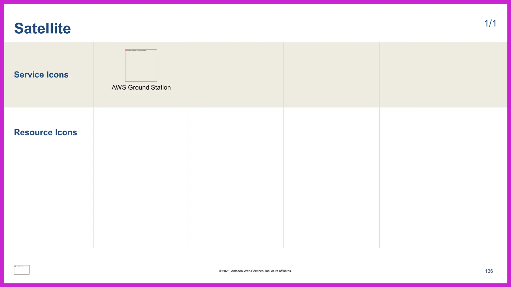 Service Icons
Resource Icons
Satellite 1/1
AWS Ground Station
136
© 2023, Amazon Web Services, Inc. or its affiliates.
 