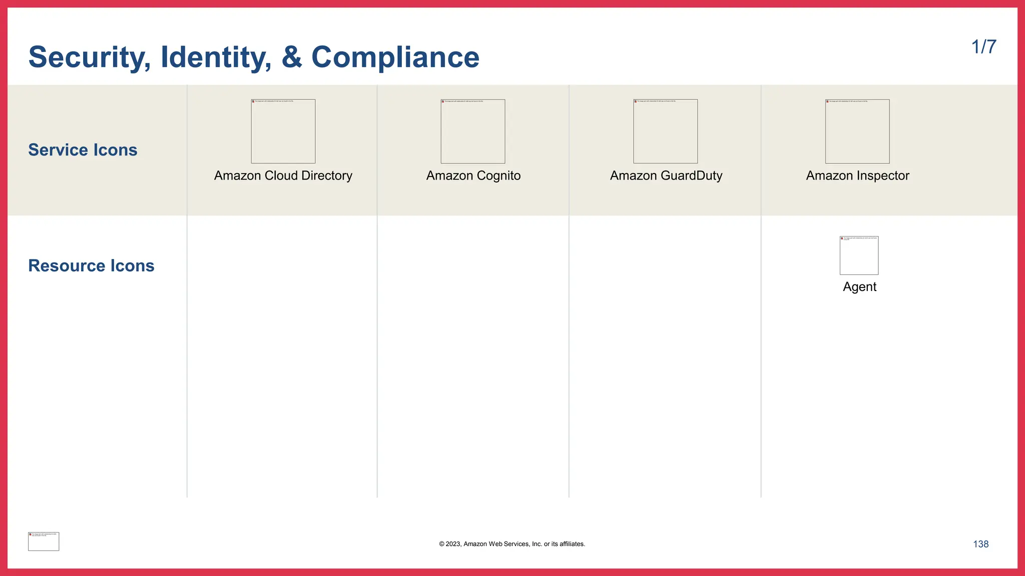 Service Icons
Resource Icons
Security, Identity, & Compliance 1/7
Amazon Cloud Directory Amazon Cognito Amazon GuardDuty Amazon Inspector
Agent
138
© 2023, Amazon Web Services, Inc. or its affiliates.
 