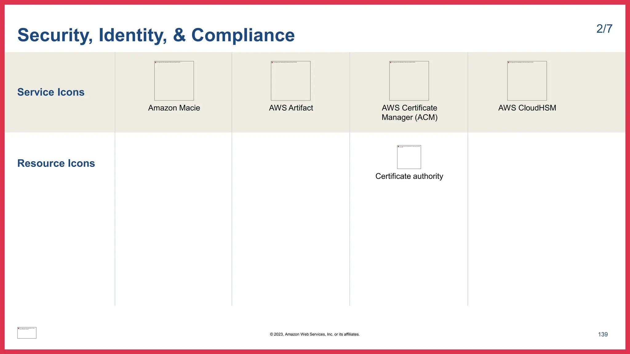 Service Icons
Resource Icons
Security, Identity, & Compliance 2/7
Amazon Macie AWS Artifact AWS Certificate
Manager (ACM)
AWS CloudHSM
Certificate authority
139
© 2023, Amazon Web Services, Inc. or its affiliates.
 