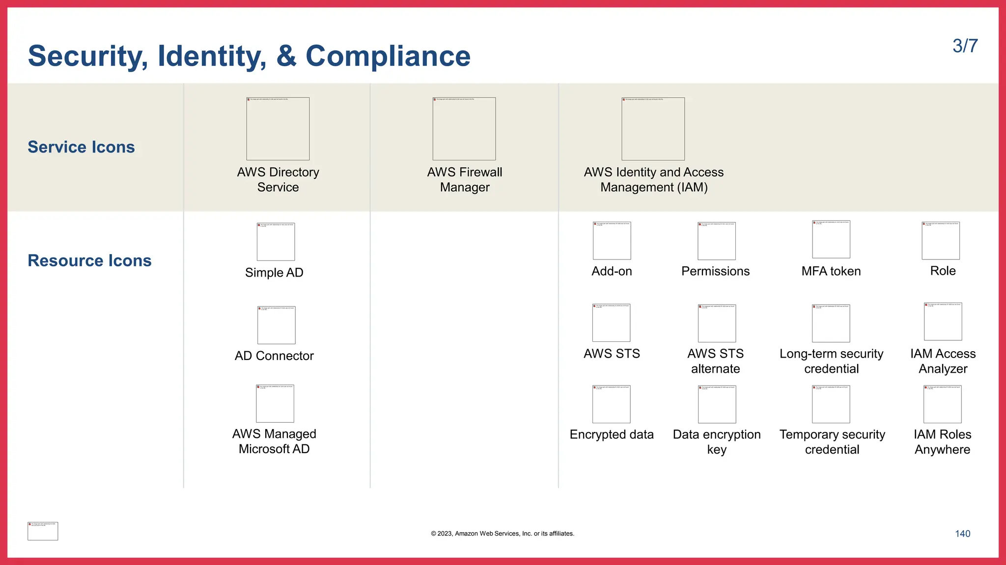 Service Icons
Resource Icons
Security, Identity, & Compliance 3/7
AWS Directory
Service
AWS Firewall
Manager
AWS Identity and Access
Management (IAM)
Simple AD
AD Connector
AWS Managed
Microsoft AD
Add-on Permissions MFA token
AWS STS AWS STS
alternate
Long-term security
credential
Encrypted data Data encryption
key
Role
IAM Access
Analyzer
Temporary security
credential
IAM Roles
Anywhere
140
© 2023, Amazon Web Services, Inc. or its affiliates.
 