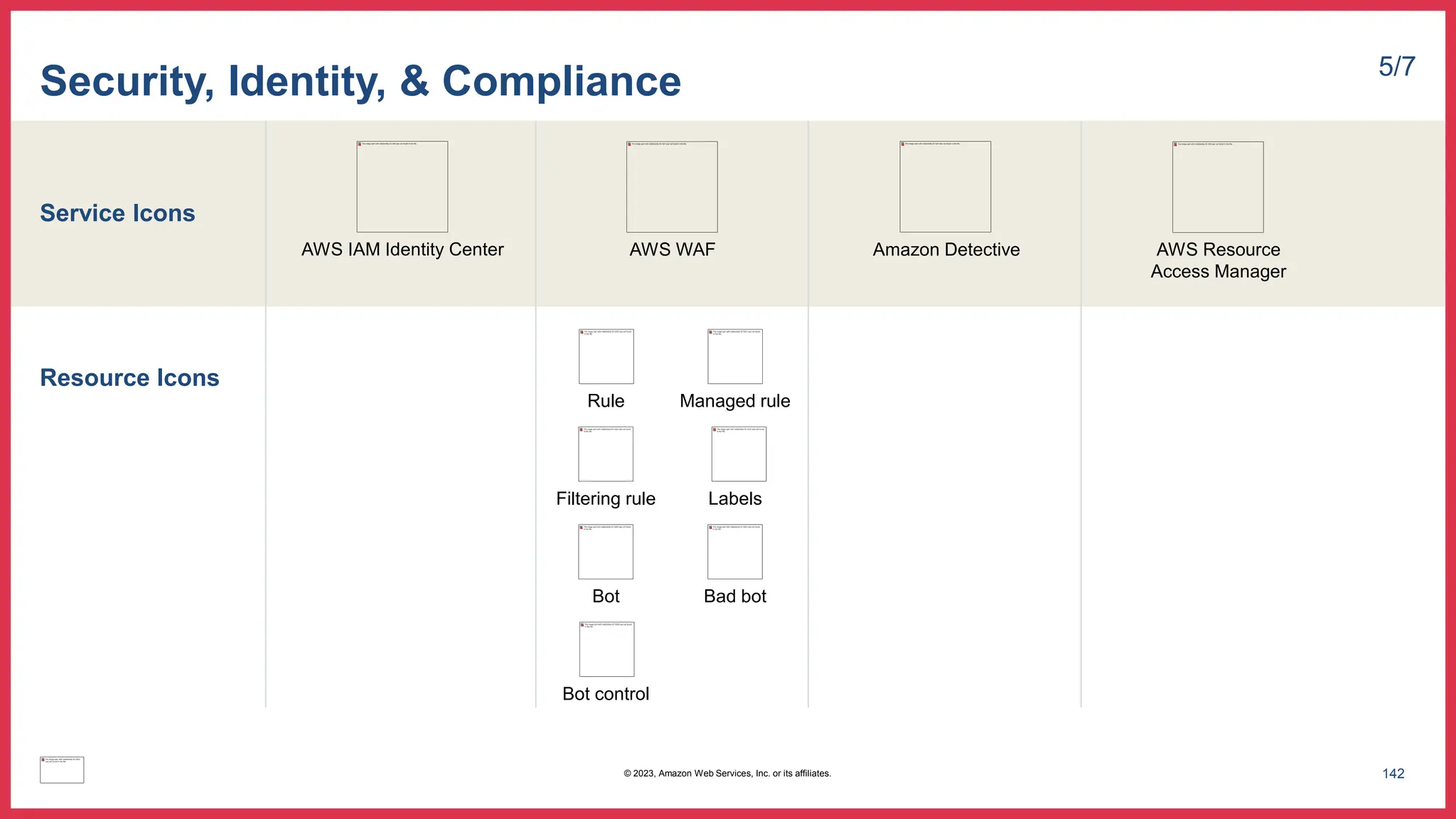 Service Icons
Resource Icons
Security, Identity, & Compliance 5/7
AWS WAF Amazon Detective AWS Resource
Access Manager
Managed rule
Rule
Labels
Filtering rule
Bad bot
Bot
Bot control
AWS IAM Identity Center
142
© 2023, Amazon Web Services, Inc. or its affiliates.
 