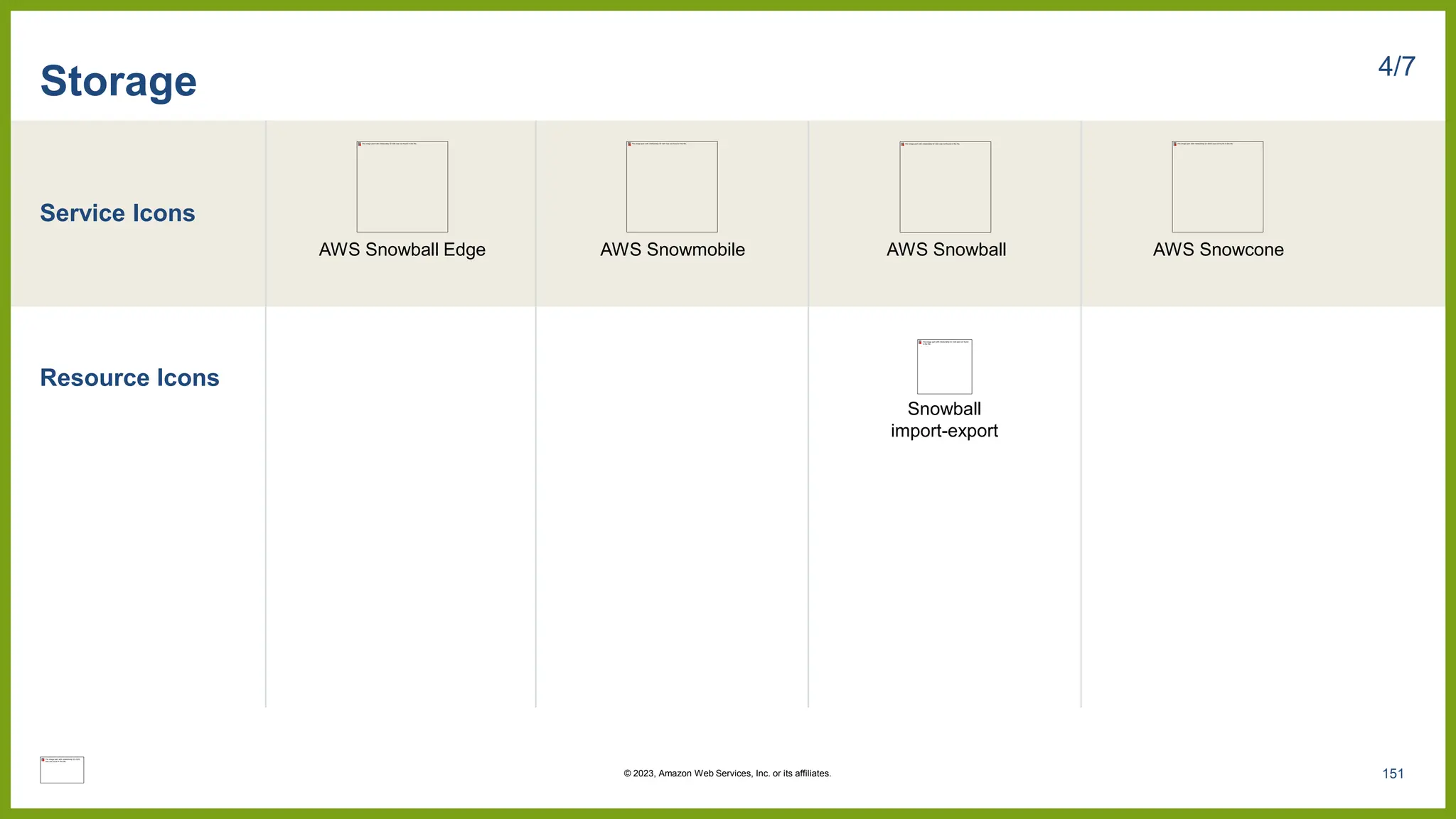 Service Icons
Resource Icons
Storage 4/7
AWS Snowball Edge AWS Snowmobile AWS Snowball
Snowball
import-export
AWS Snowcone
151
© 2023, Amazon Web Services, Inc. or its affiliates.
 