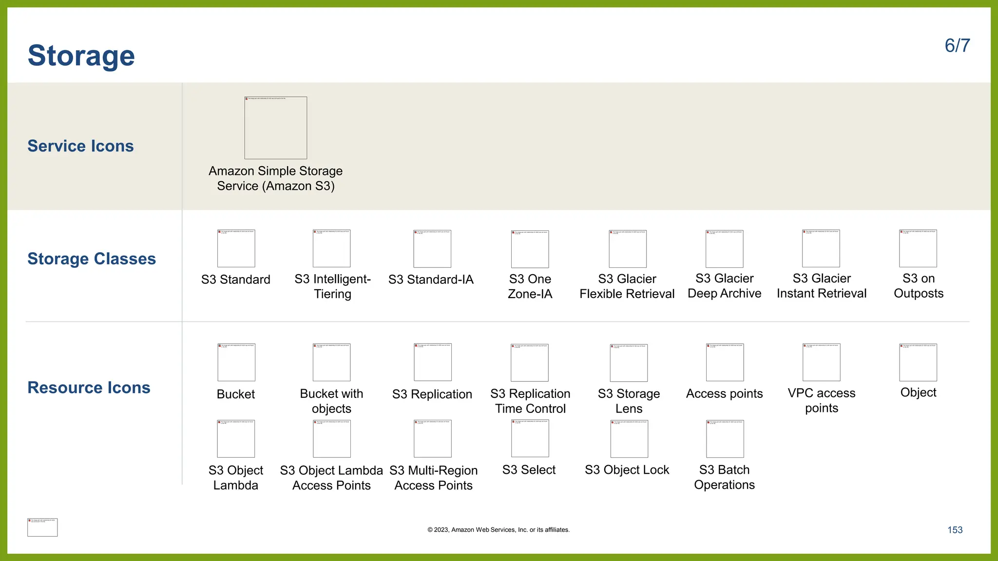Service Icons
Storage Classes
Resource Icons
Storage 6/7
Amazon Simple Storage
Service (Amazon S3)
Object
VPC access
points
Access points
Bucket with
objects
Bucket S3 Replication
Time Control
S3 Replication
S3 Glacier
Deep Archive
S3 Glacier
Flexible Retrieval
S3 Intelligent-
Tiering
S3 Standard S3 One
Zone-IA
S3 Standard-IA S3 on
Outposts
S3 Storage
Lens
S3 Object Lambda
Access Points
S3 Object
Lambda
S3 Glacier
Instant Retrieval
S3 Select S3 Object Lock S3 Batch
Operations
S3 Multi-Region
Access Points
153
© 2023, Amazon Web Services, Inc. or its affiliates.
 