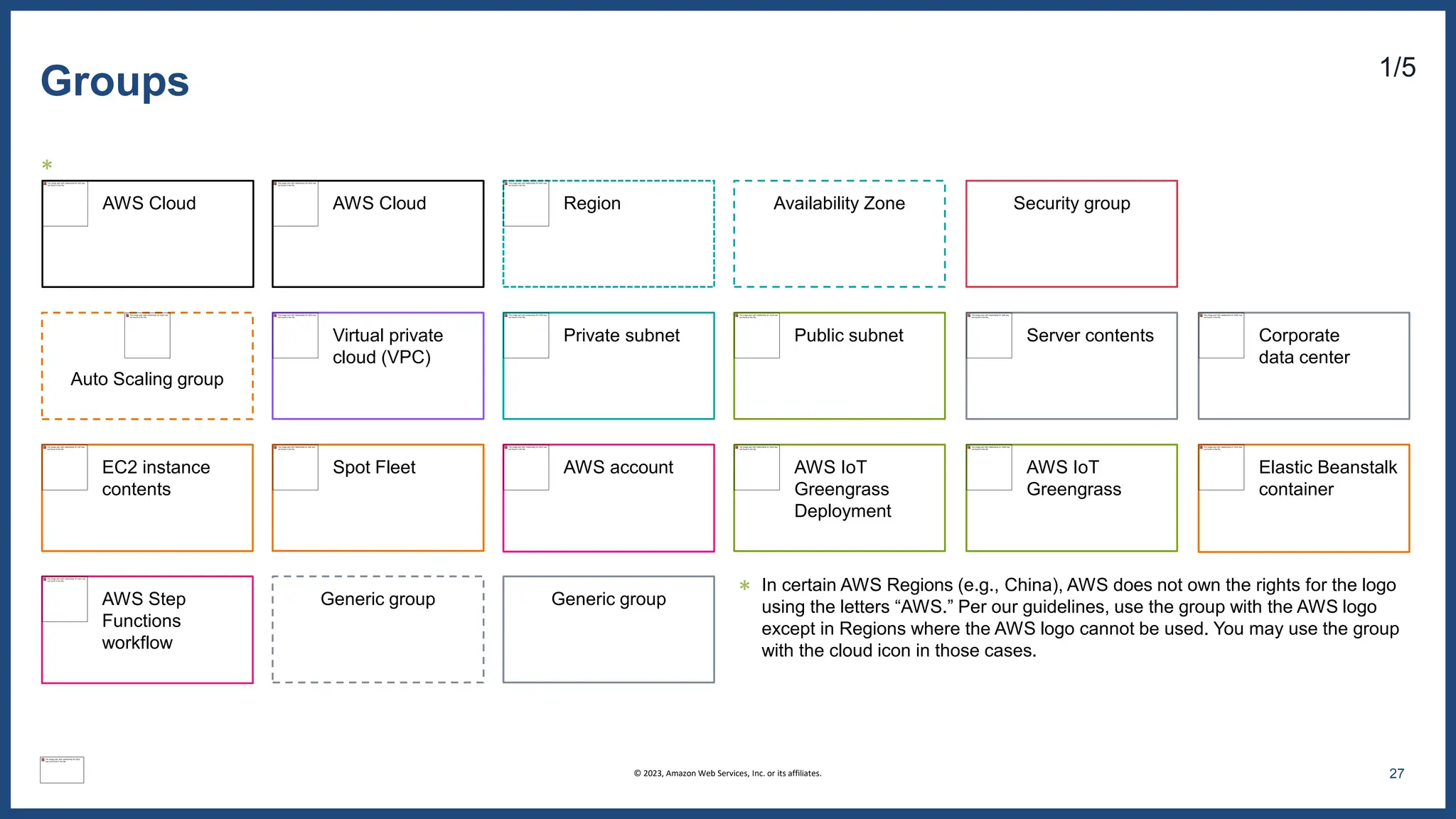 Groups
27
© 2023, Amazon Web Services, Inc. or its affiliates.
Virtual private
cloud (VPC)
Private subnet
Region
AWS Cloud Availability Zone
Server contents
Auto Scaling group
Generic group
Corporate
data center
Spot Fleet
Security group
EC2 instance
contents
Public subnet
Generic group
1/5
Elastic Beanstalk
container
AWS Step
Functions
workflow
AWS IoT
Greengrass
AWS account AWS IoT
Greengrass
Deployment
AWS Cloud
*
In certain AWS Regions (e.g., China), AWS does not own the rights for the logo
using the letters “AWS.” Per our guidelines, use the group with the AWS logo
except in Regions where the AWS logo cannot be used. You may use the group
with the cloud icon in those cases.
*
 