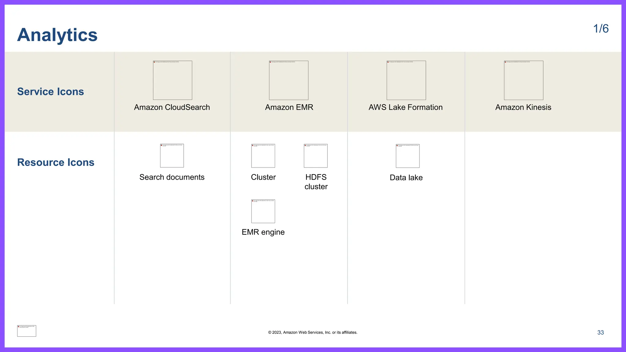 Service Icons
Resource Icons
Amazon Kinesis
Analytics 1/6
Amazon CloudSearch Amazon EMR
Search documents Cluster HDFS
cluster
EMR engine
AWS Lake Formation
Data lake
33
© 2023, Amazon Web Services, Inc. or its affiliates.
 