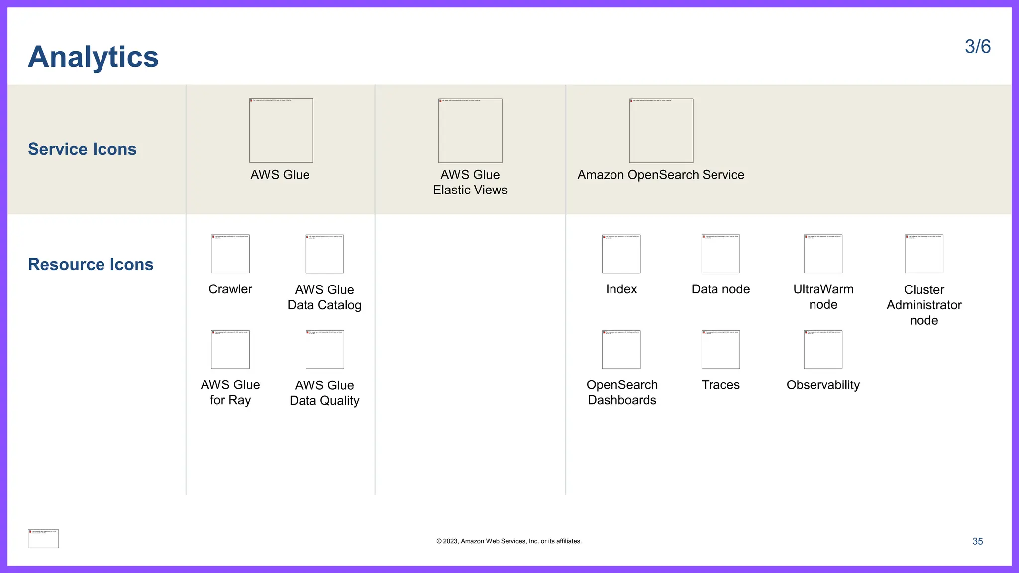 Service Icons
Resource Icons
Analytics 3/6
AWS Glue Amazon OpenSearch Service
Crawler AWS Glue
Data Catalog
AWS Glue
Elastic Views
AWS Glue
for Ray
AWS Glue
Data Quality
Cluster
Administrator
node
UltraWarm
node
Index Data node
35
© 2023, Amazon Web Services, Inc. or its affiliates.
Observability
OpenSearch
Dashboards
Traces
 