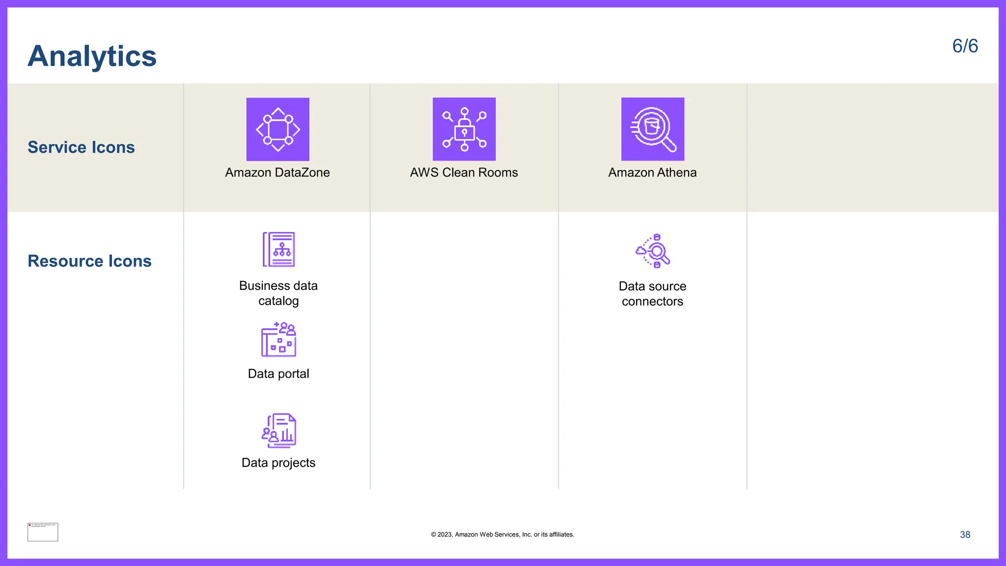Service Icons
Resource Icons
Analytics 6/6
AWS Clean Rooms
Amazon DataZone
Business data
catalog
Data portal
Data projects
38
© 2023, Amazon Web Services, Inc. or its affiliates.
Amazon Athena
Data source
connectors
 