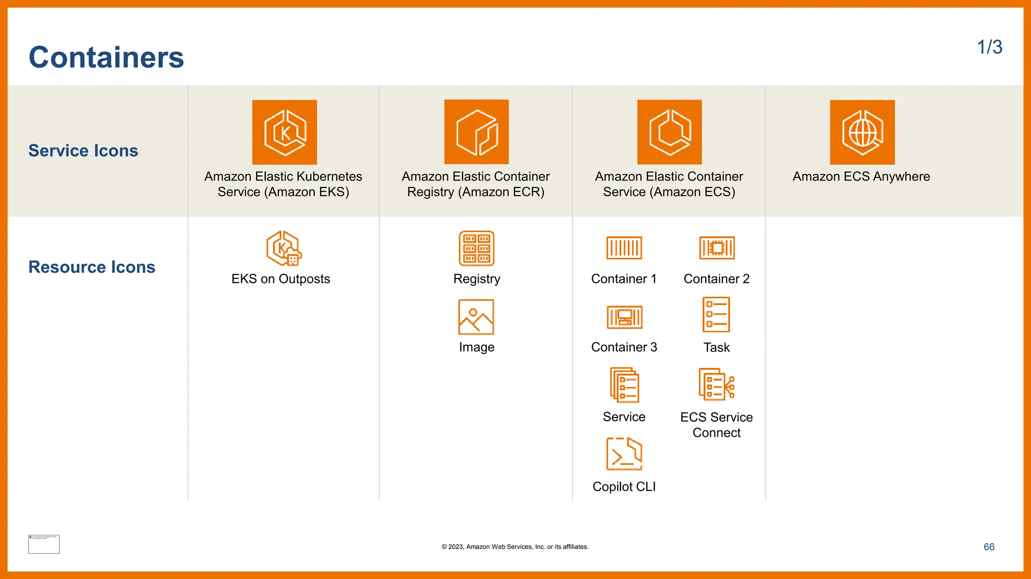 Service Icons
Resource Icons
Containers 1/3
Amazon Elastic Kubernetes
Service (Amazon EKS)
Amazon ECS Anywhere
Amazon Elastic Container
Registry (Amazon ECR)
Amazon Elastic Container
Service (Amazon ECS)
Container 1 Container 2
Container 3
Service
Registry
Image Task
Copilot CLI
ECS Service
Connect
EKS on Outposts
66
© 2023, Amazon Web Services, Inc. or its affiliates.
 