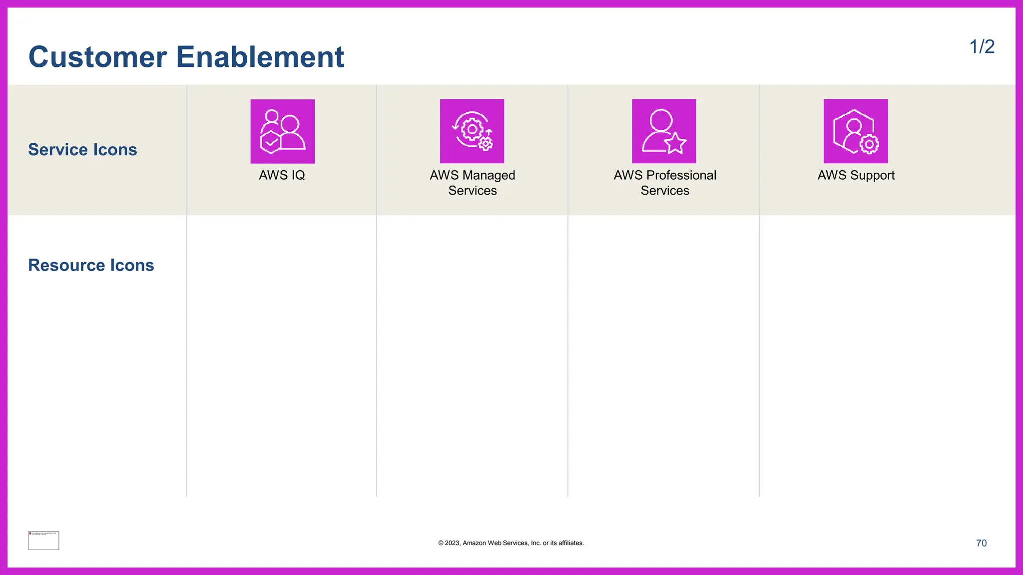 Service Icons
Resource Icons
Customer Enablement 1/2
AWS IQ AWS Managed
Services
AWS Professional
Services
AWS Support
70
© 2023, Amazon Web Services, Inc. or its affiliates.
 